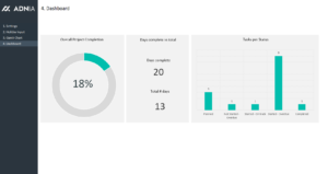 Adnia Gantt Chart Excel Template