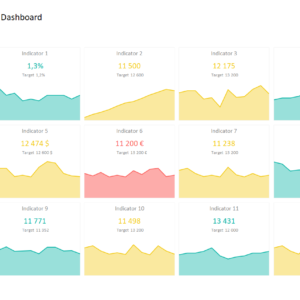 KPI Dashboard Excel Template