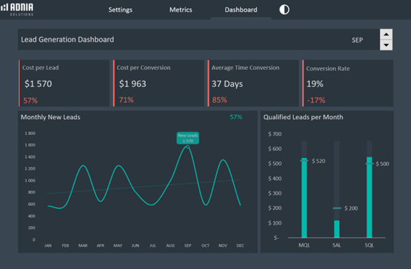 04-Lead-Generation-Dashboard-Template-Dark.png