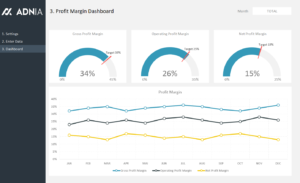 Profit Margin Dashboard Template