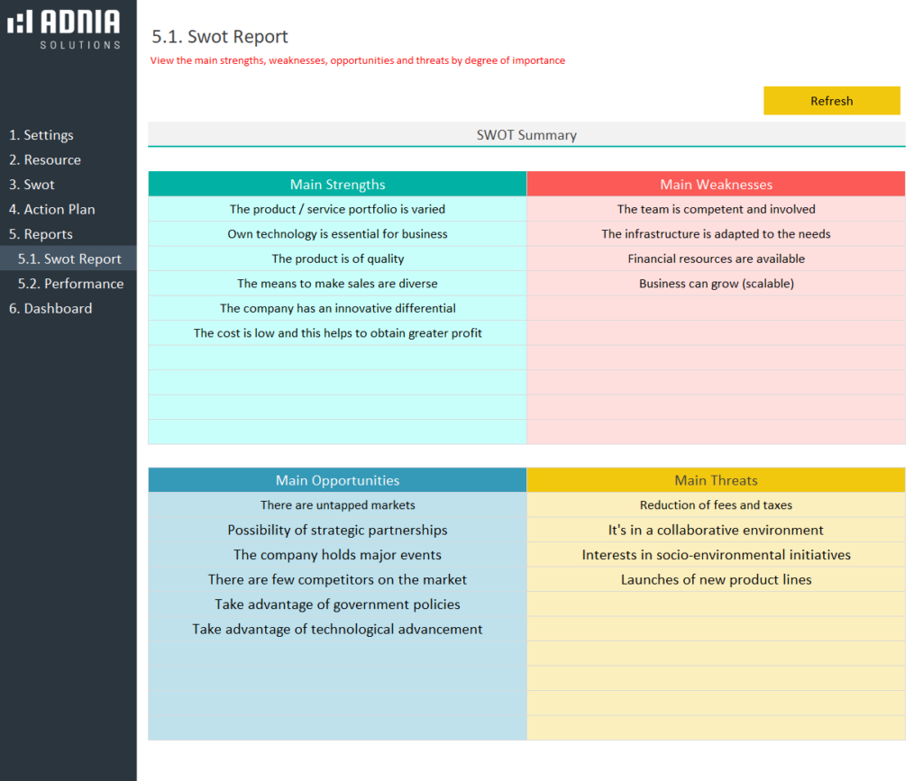 Swot Chart In Excel SWOT Analysis Excel Template - Adnia Templates | Adnia Excel Templates
