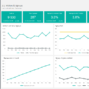 04-SaaS-Metrics-Template-Visitors-and-Signups-Dashboard.png