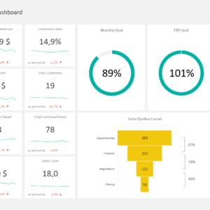 Sales Dashboard Excel Template