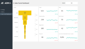 Sales Funnel Excel Template