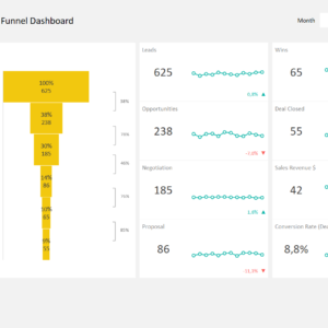 Sales Funnel Excel Template