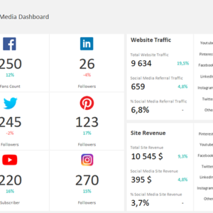 Social Media Report Template