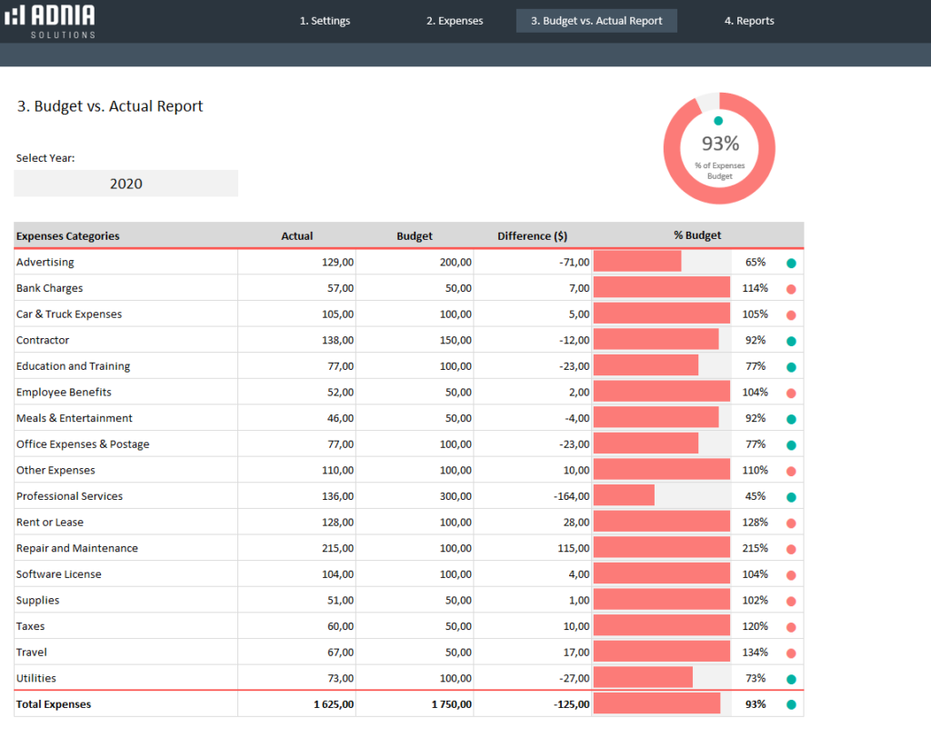 Yearly Budget Vs Actual Expenses Template - Adnia Templates | Adnia ...