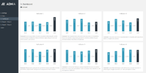 Yearly Comparison Report Template