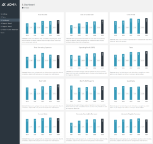 Yearly Financial Report Template