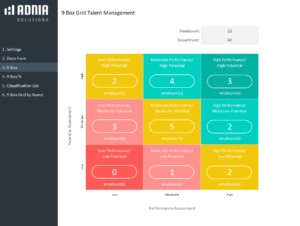 9 Box Grid Talent Management Template 2.0