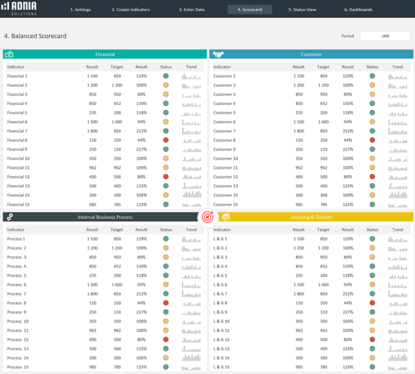 05-Balances-Scorecard-Template-V2-Balanced-Scorecard.png