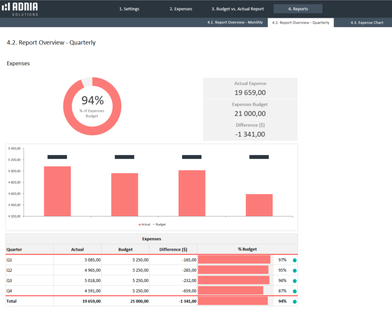 Improve Employee Productivity With Adnia Solutions!