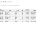 05-Covid-19-Management-Excel-Template-Infected.png