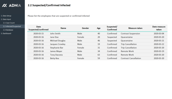 05-Covid-19-Management-Excel-Template-Infected.png