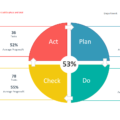 05-Deming-Cycle-PDCA-Template-PDCA.png