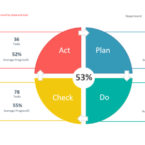 Deming Cycle PDCA Template