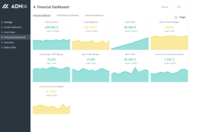 Financial KPI Dashboard Excel Template