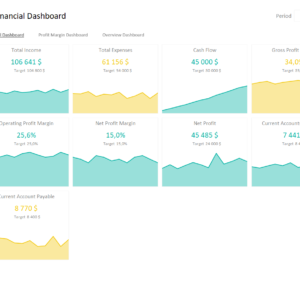 Financial KPI Dashboard Excel Template