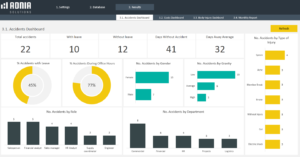 HSE Incident Trend Analysis
