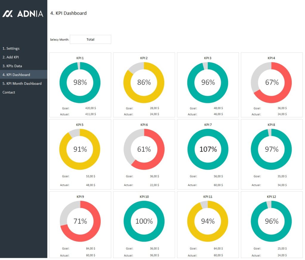 KPI Management Template Package - Adnia Templates | Adnia Excel Templates