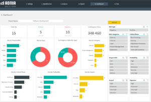 Risk Assessment Excel Template