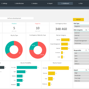 Risk Assessment Excel Template