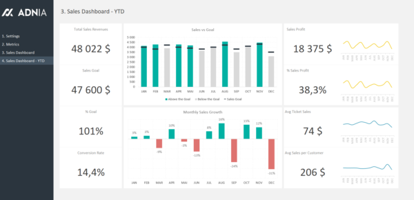 05-Sales-Dashboard-Excel-Template-Sales-Dashboard-YTD.png