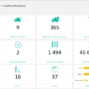 05-Simple-Inventory-Management-Template-Inventory-Dashboard.png