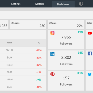Social Media Dashboard Template