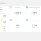 05-Social-Media-KPI-Template-Dashboard.png