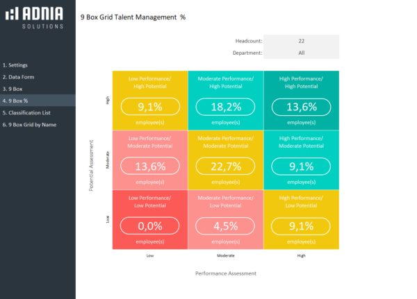 06-9-Box-Grid-Talent-Management-Template-9-Box.png 06-9-Box-Grid-Talent-Management-Template-9-Box.png