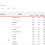 06-Advanced-Personal-Budget-Template-Variable-Expenses.png