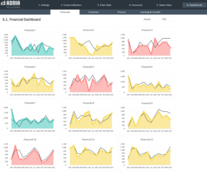 Balanced Scorecard Excel Template 2.0