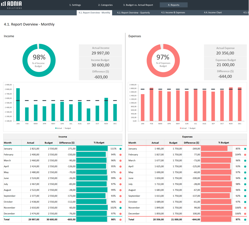 Budget Vs Actual Templates Package | Adnia Templates