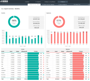 Budget vs Actual Template Package