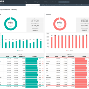 Budget vs Actual Excel Template 2.0