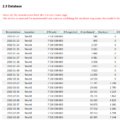 06-Covid-19-Management-Excel-Template-Database.png