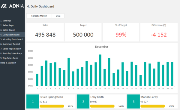 06-Daily-Sales-Tracking-Template-Daily-Sales-Dashboard.png