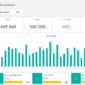 06-Daily-Sales-Tracking-Template-Daily-Sales-Dashboard.png