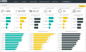 Adnia Excel Inventory Template