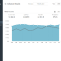 06-Financial-Metrics-Dashboard-Template-Indicator-Details.png