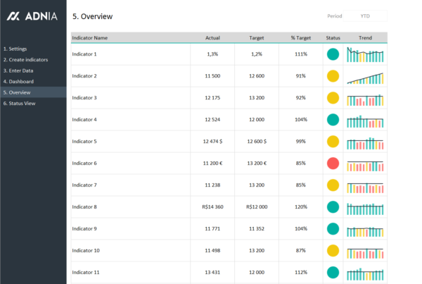 06-KPI-Dashboard-Excel-Template-KPI-Overview.png