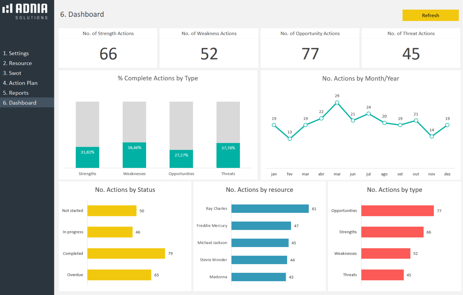 Swot Chart In Excel SWOT Analysis Excel Template - Adnia Templates | Adnia Excel Templates