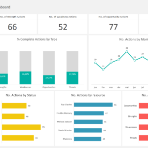 SWOT Analysis Excel Template