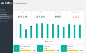 Sales Team Dashboard Template