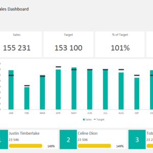 Sales Team Dashboard Template