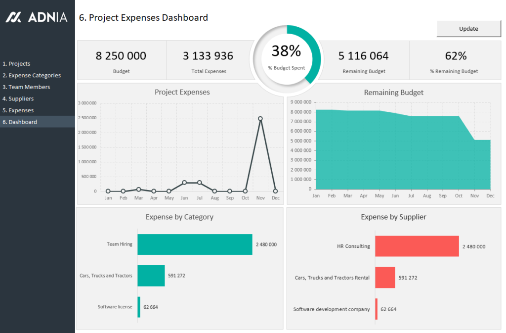 Project Expense Tracking Template | Adnia Templates