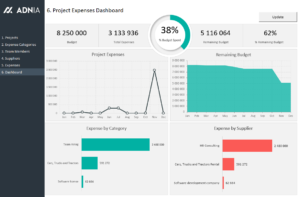 06 Simple Project Expense Tracking Template 2.0 Dashboard