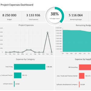 Project Expense Tracking Template 2.0
