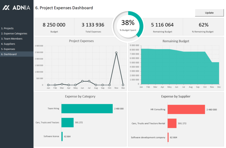 Project Expense Tracking Template | Adnia Templates